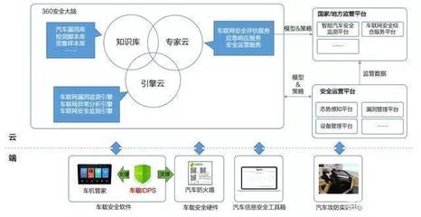 梅賽德斯-奔馳攜手互聯網安全服務企業，引領汽車安全新紀元